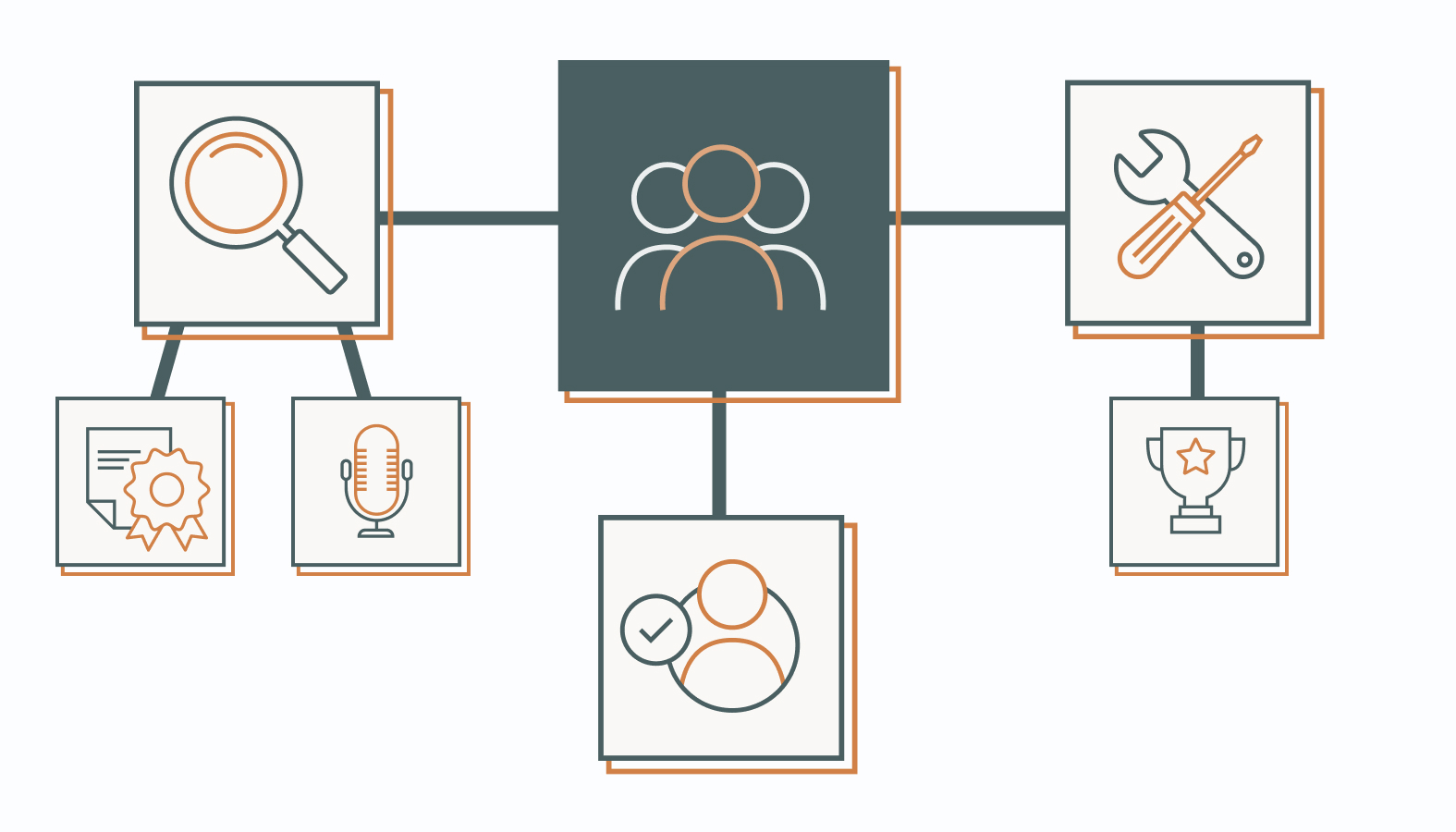 Finding the Right CMO for Your Business