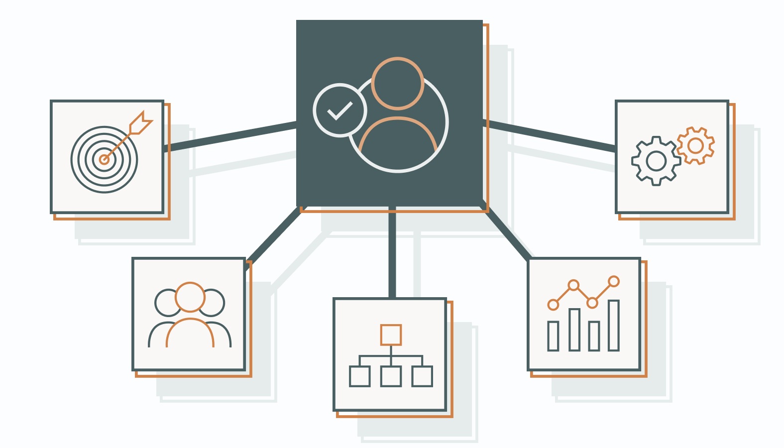 Responsibilities and Functions