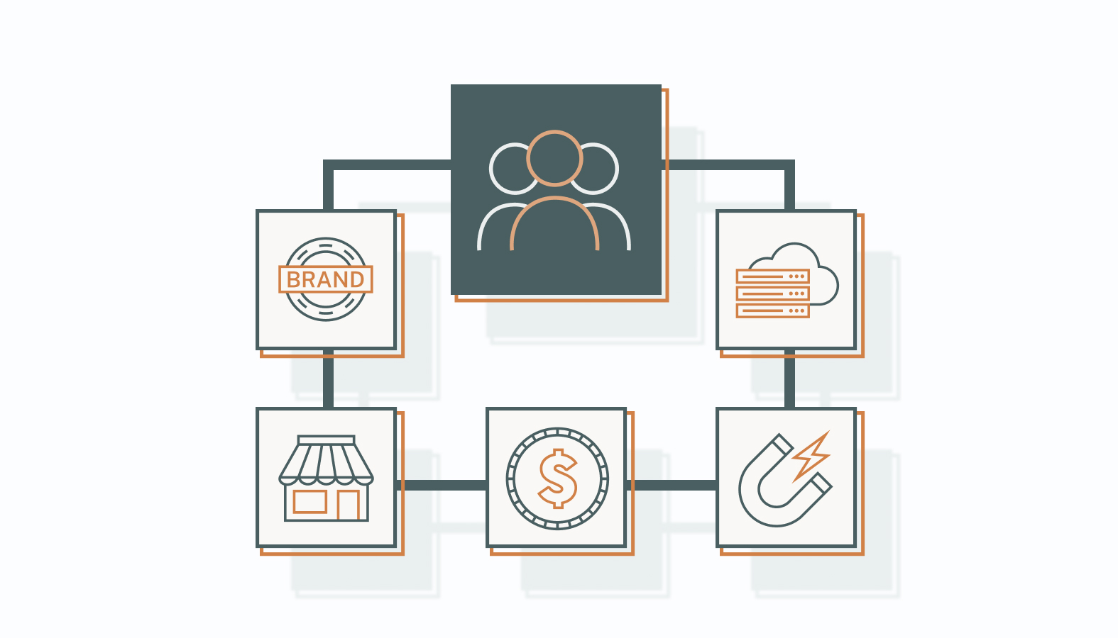 The Importance of Marketing Leadership in Startups