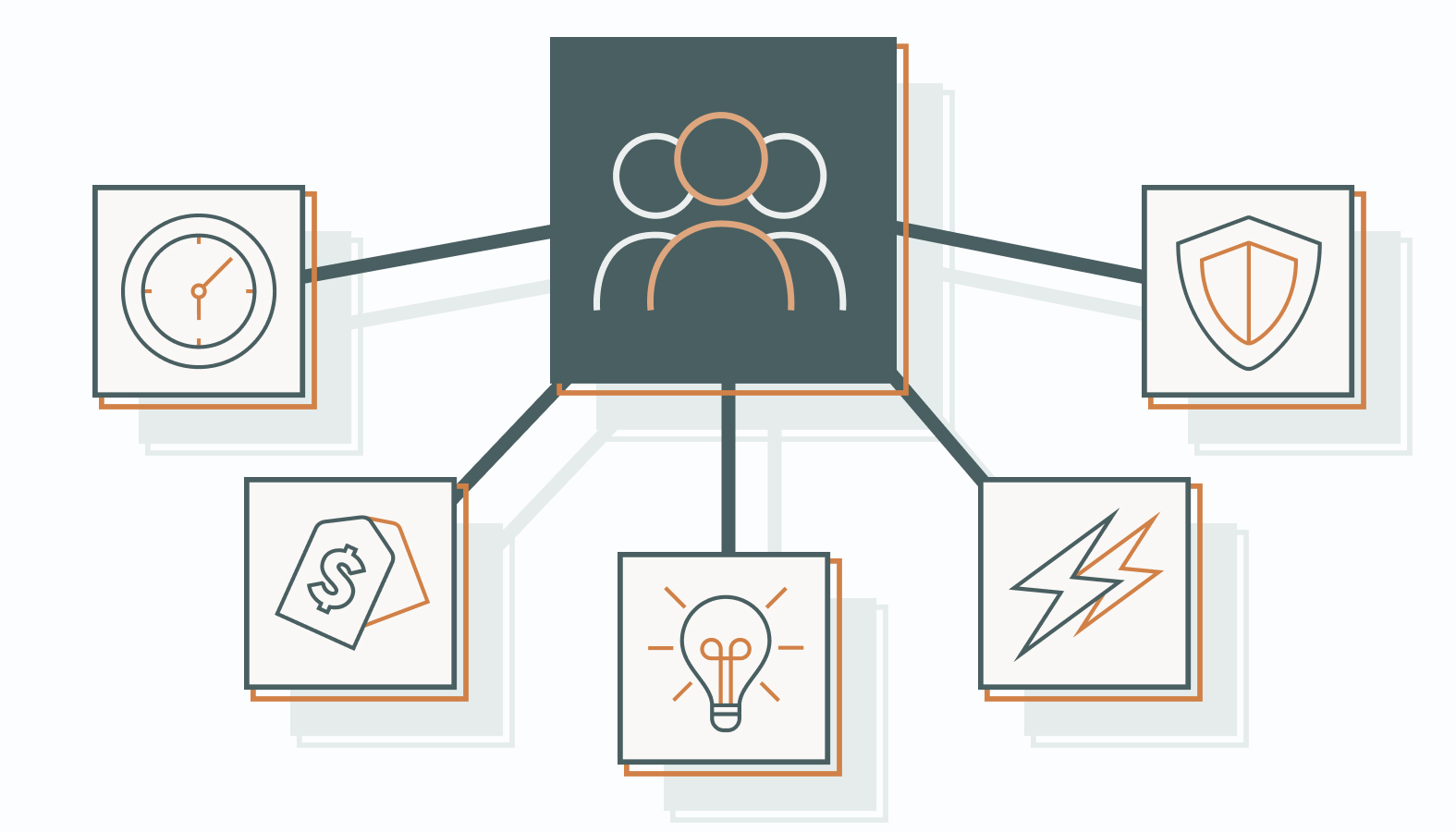 Fractional CMOs vs. Full-Time CMOs