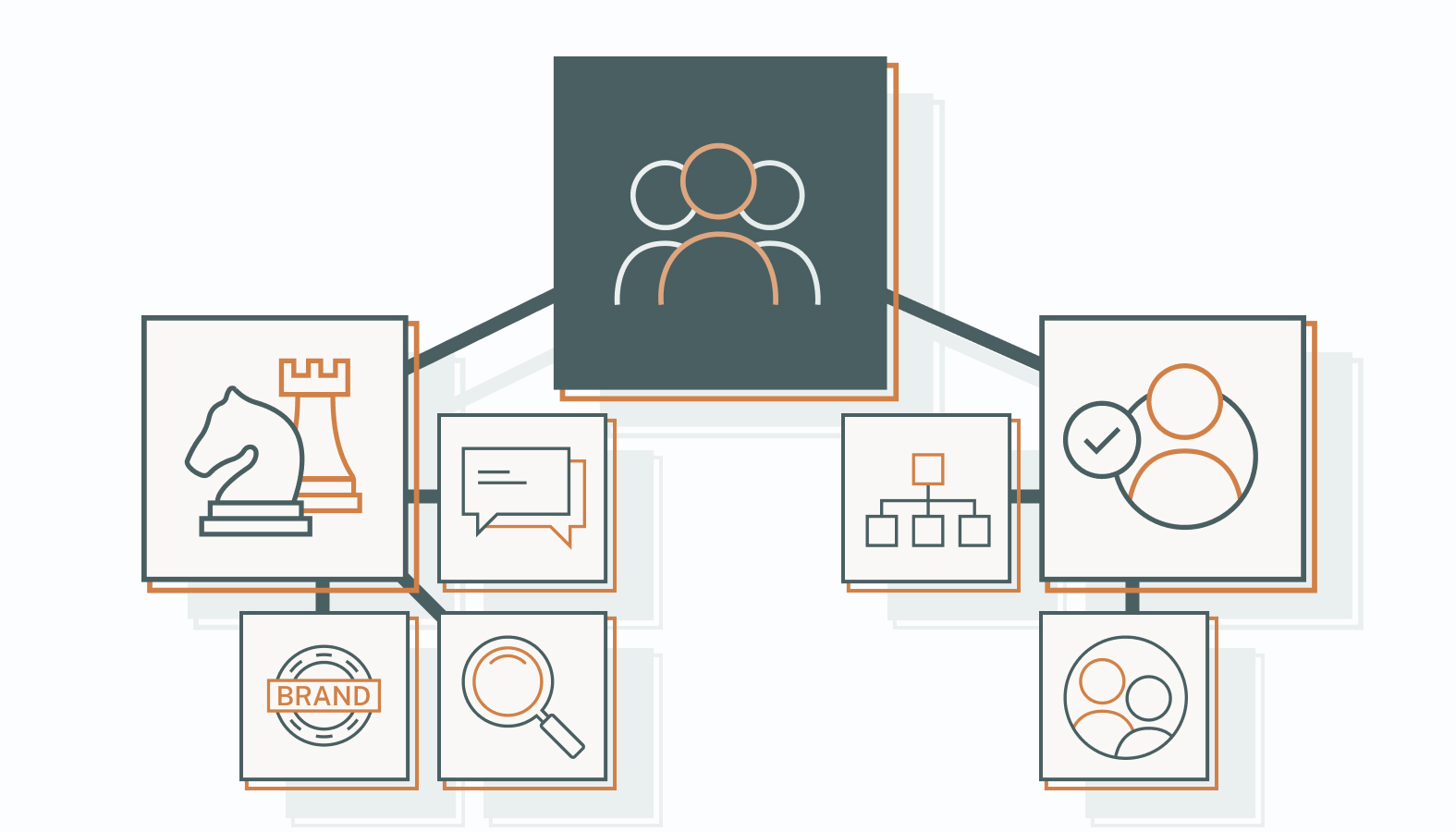 Understanding the Chief Marketing Officer Position