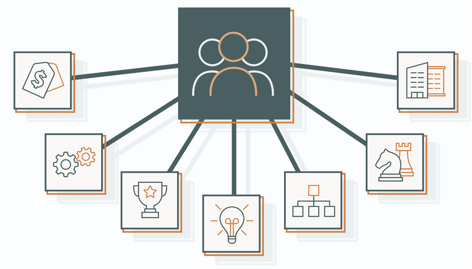 What are the Benefits of Hiring a Part-Time CMO?