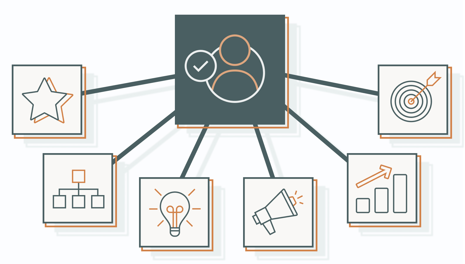 What Does a Marketing Consultant Do?