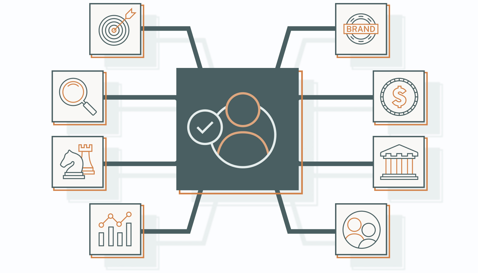 What Does a Strategic Marketing Consultant Do?