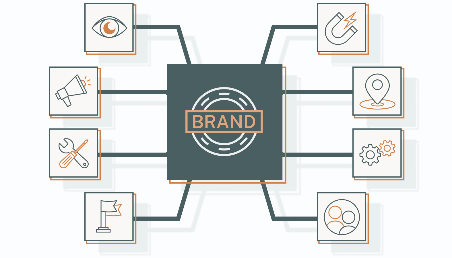 Signs You Need a Brand Consultant