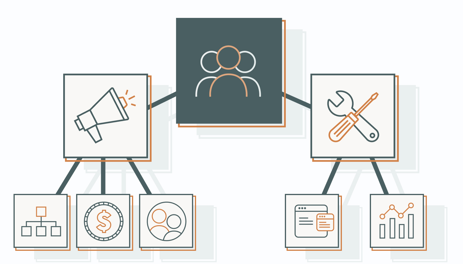 Clarifying the VP of Marketing Position