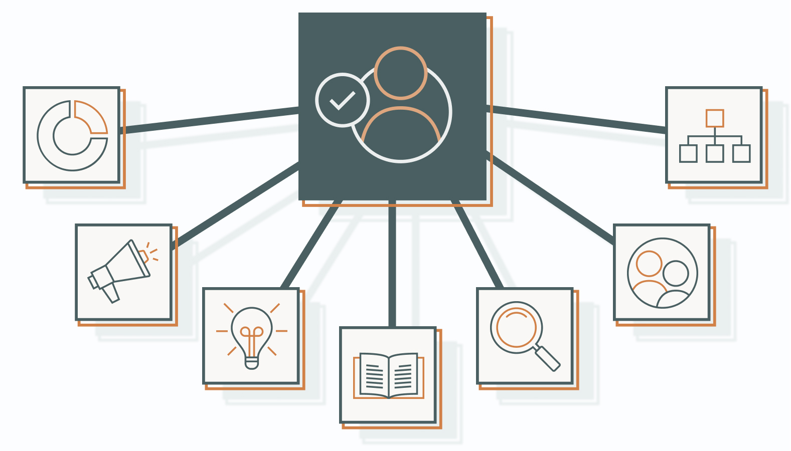 What to Look for in a Strategic Marketing Consultant