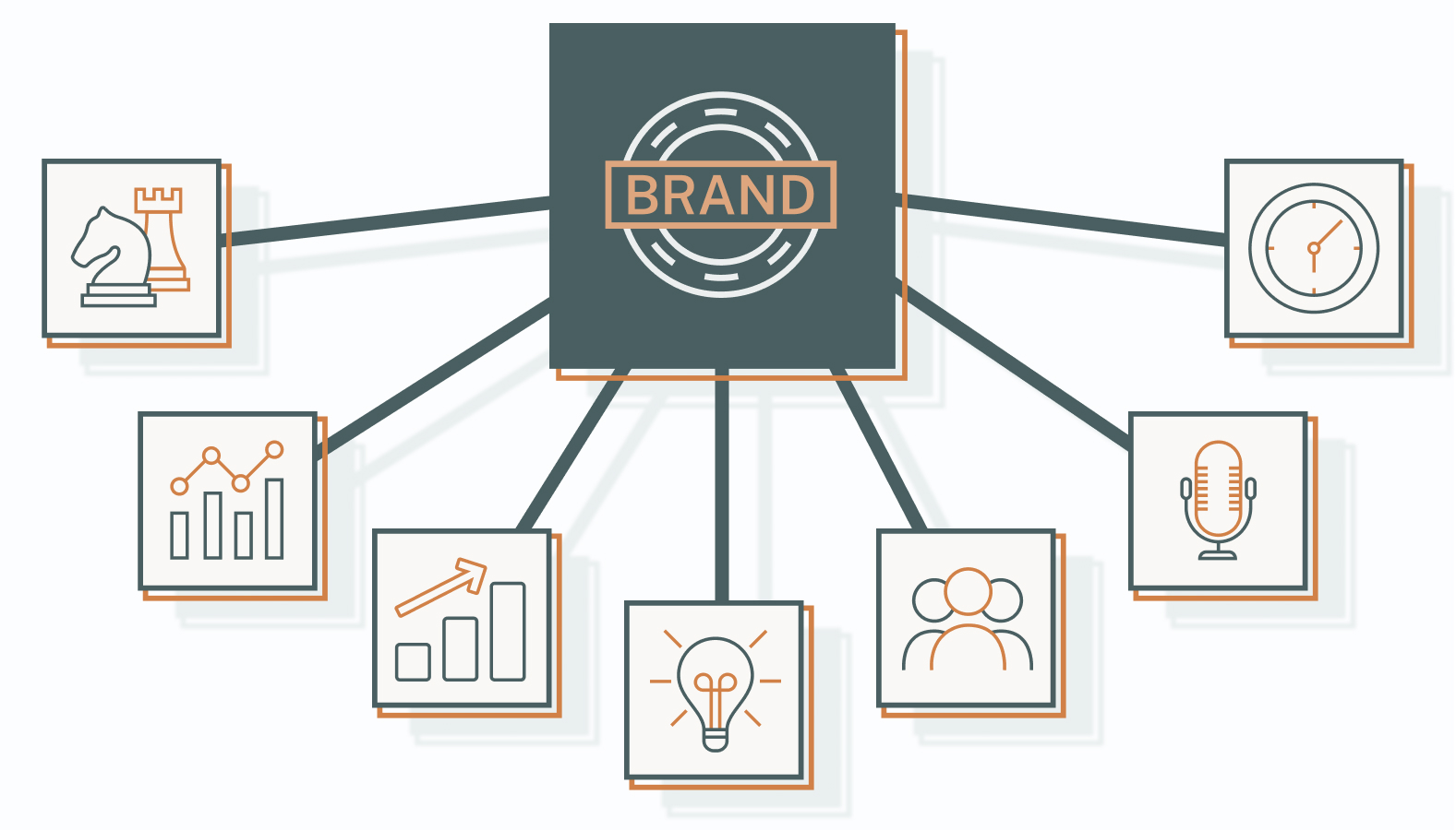 Key Skills Required for a Brand Management Consultant