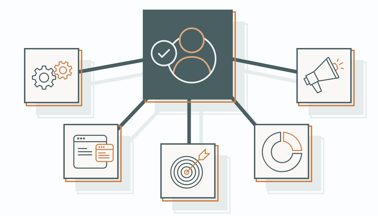 Their Potential Impact on a Variety of Projects