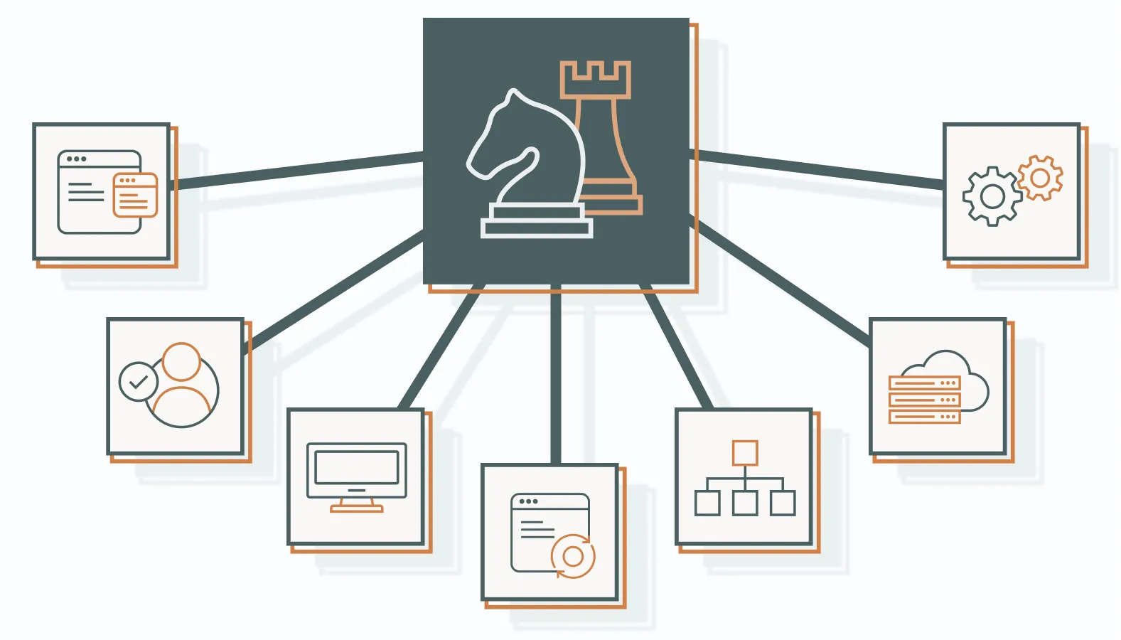 The 7Ds You Need to Consider in Your Digital Strategy