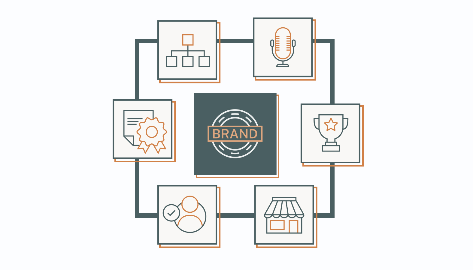 What to Look for in a Brand Consultant?