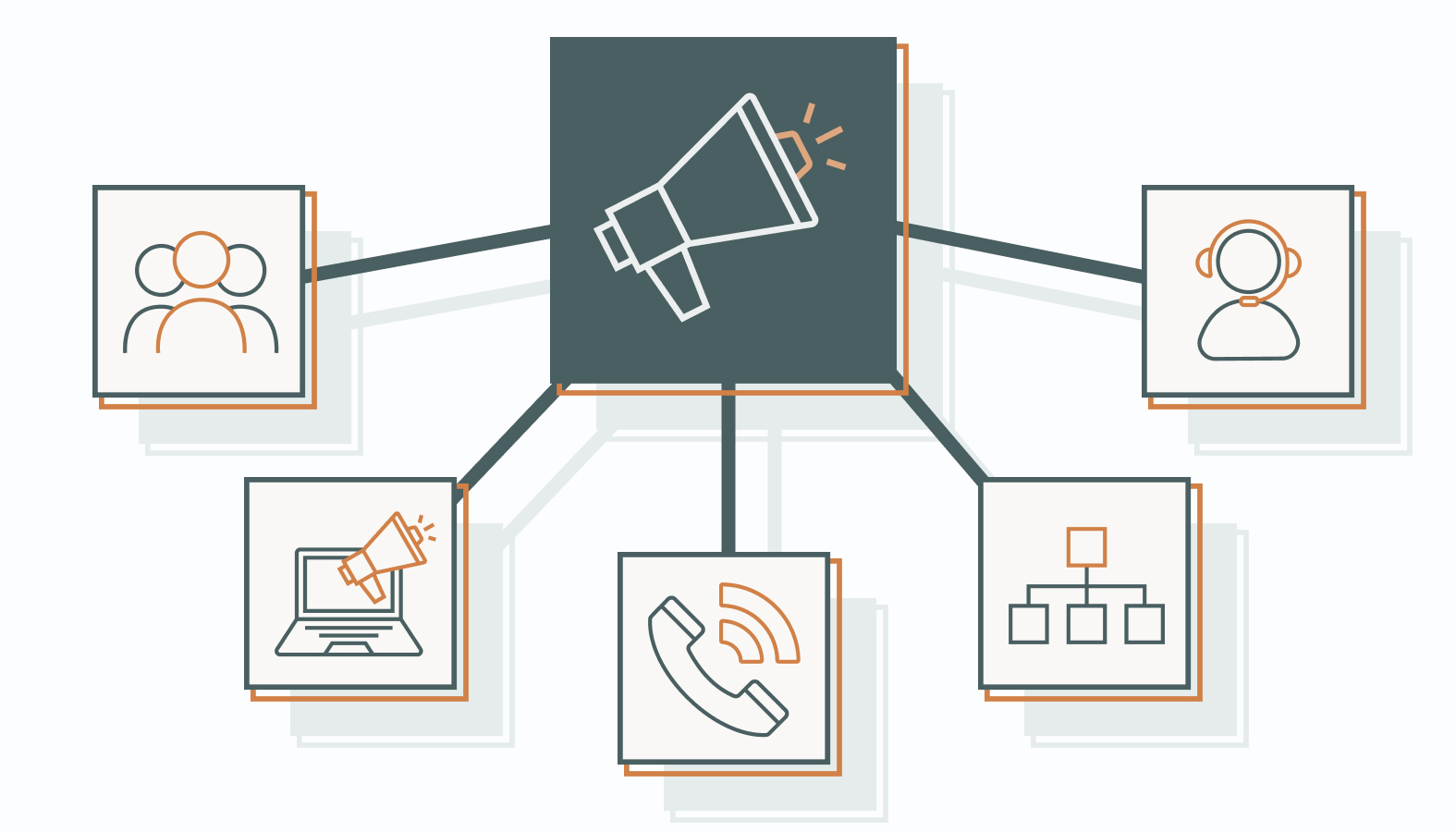 Key Roles Within a Go-To-Market Team Structure