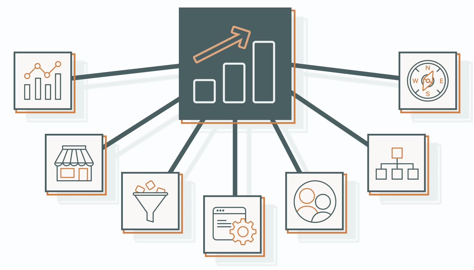 The Pillars of Growth Marketing