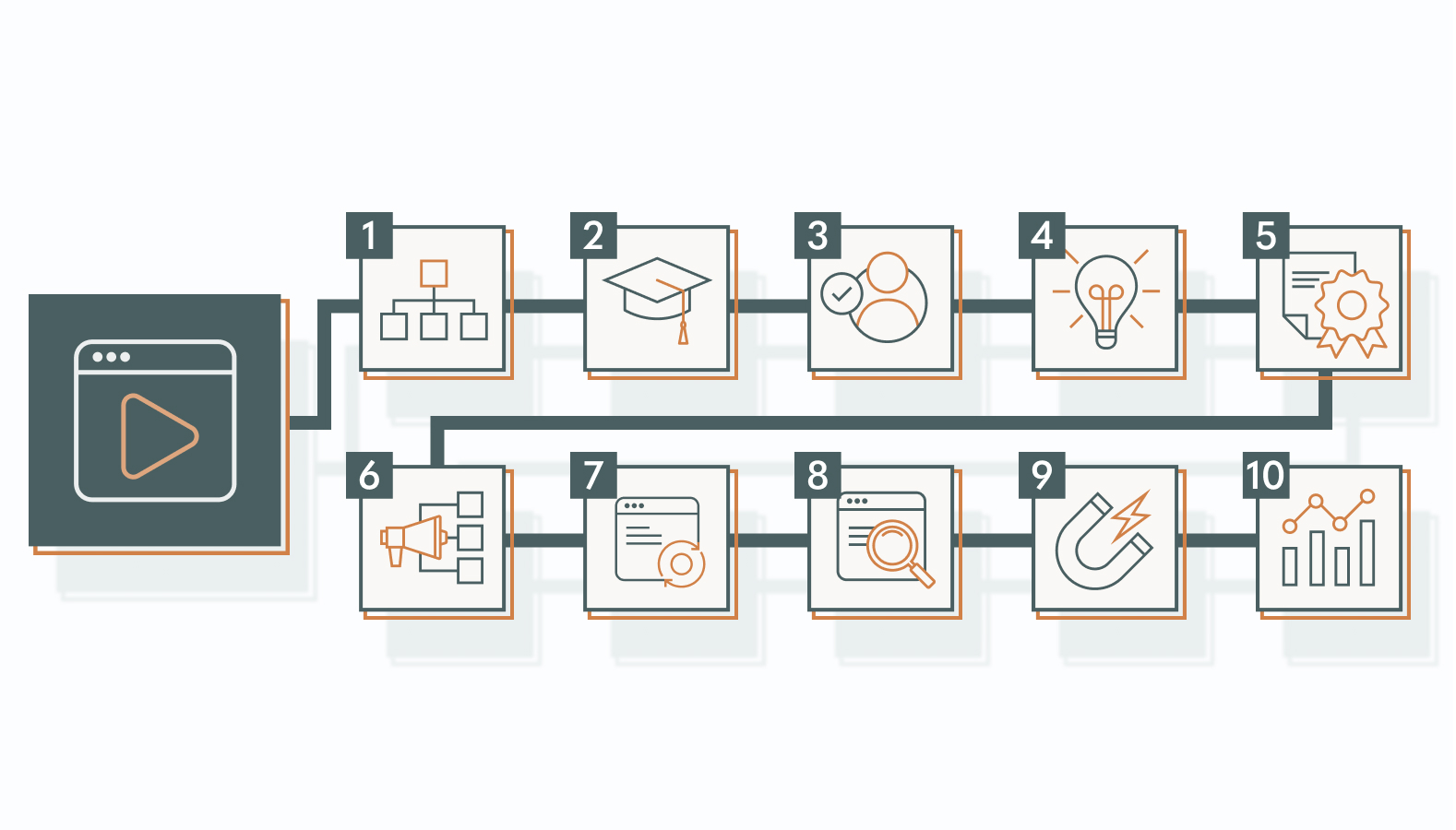 The Role of Content in B2B Growth Marketing