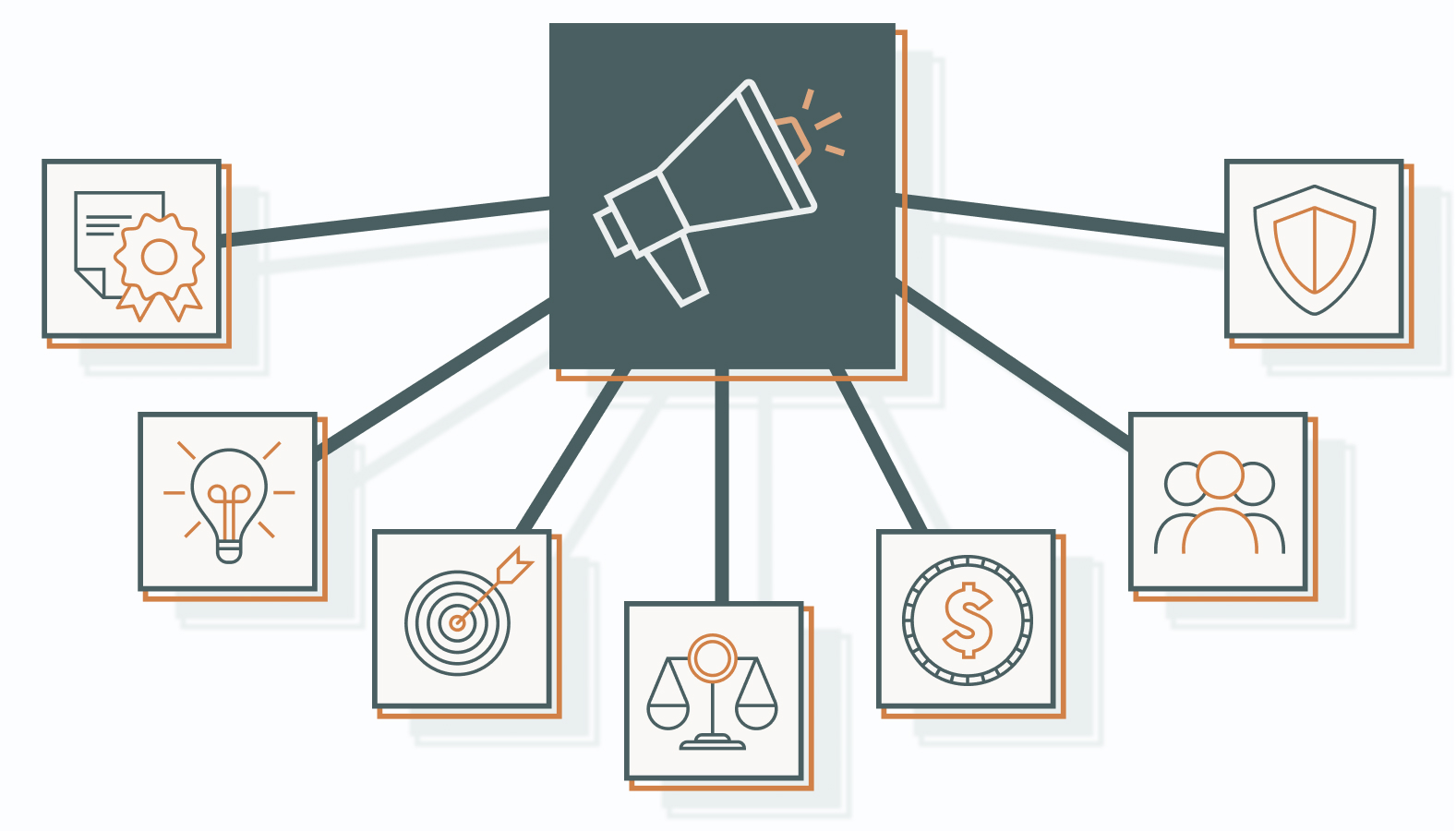 Criteria for Selecting an Agency
