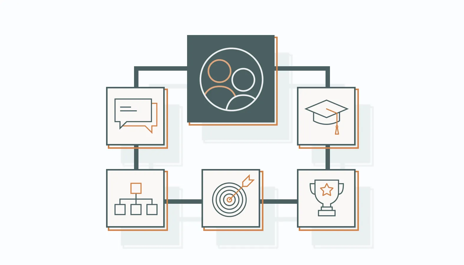 Creating a Collaborative Environment