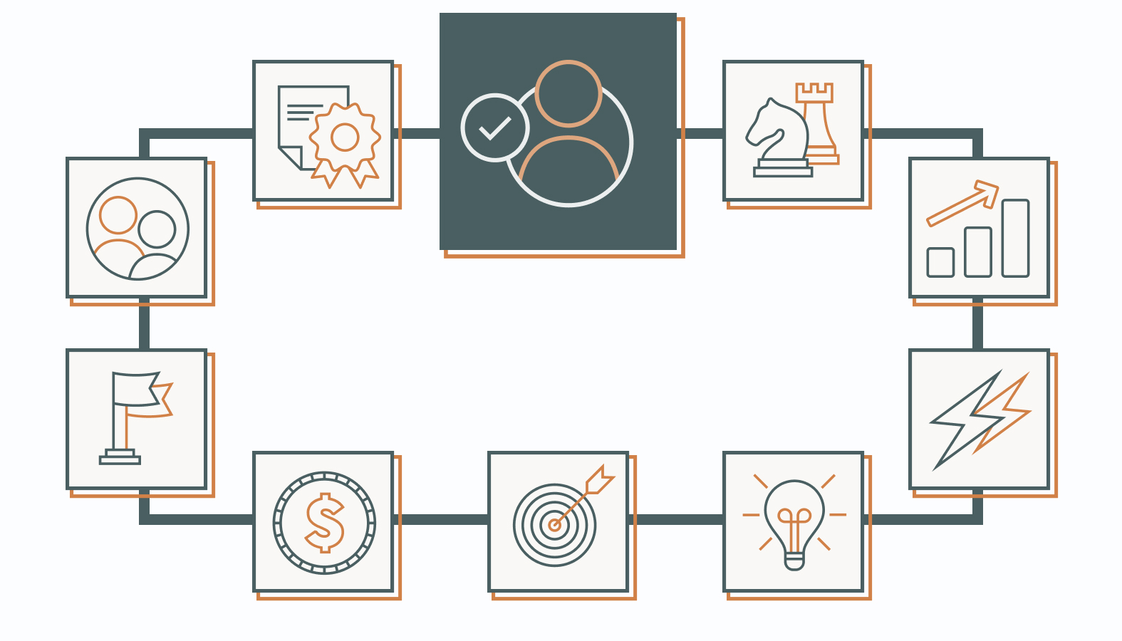 The Strategic Importance of Hiring a Good Marketing Consultant