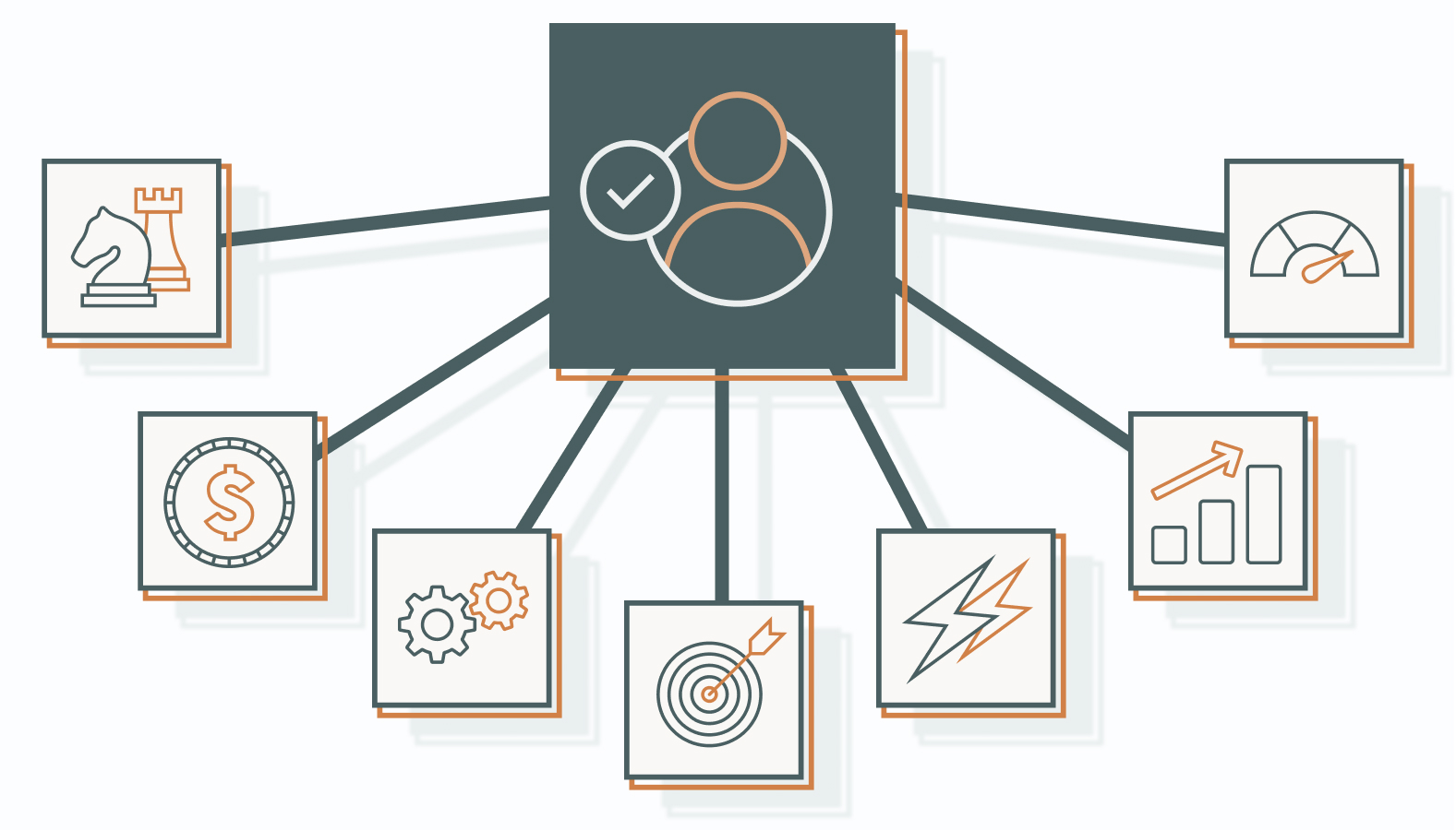 7 Reasons Business Owners Choose Marketing Consultants
