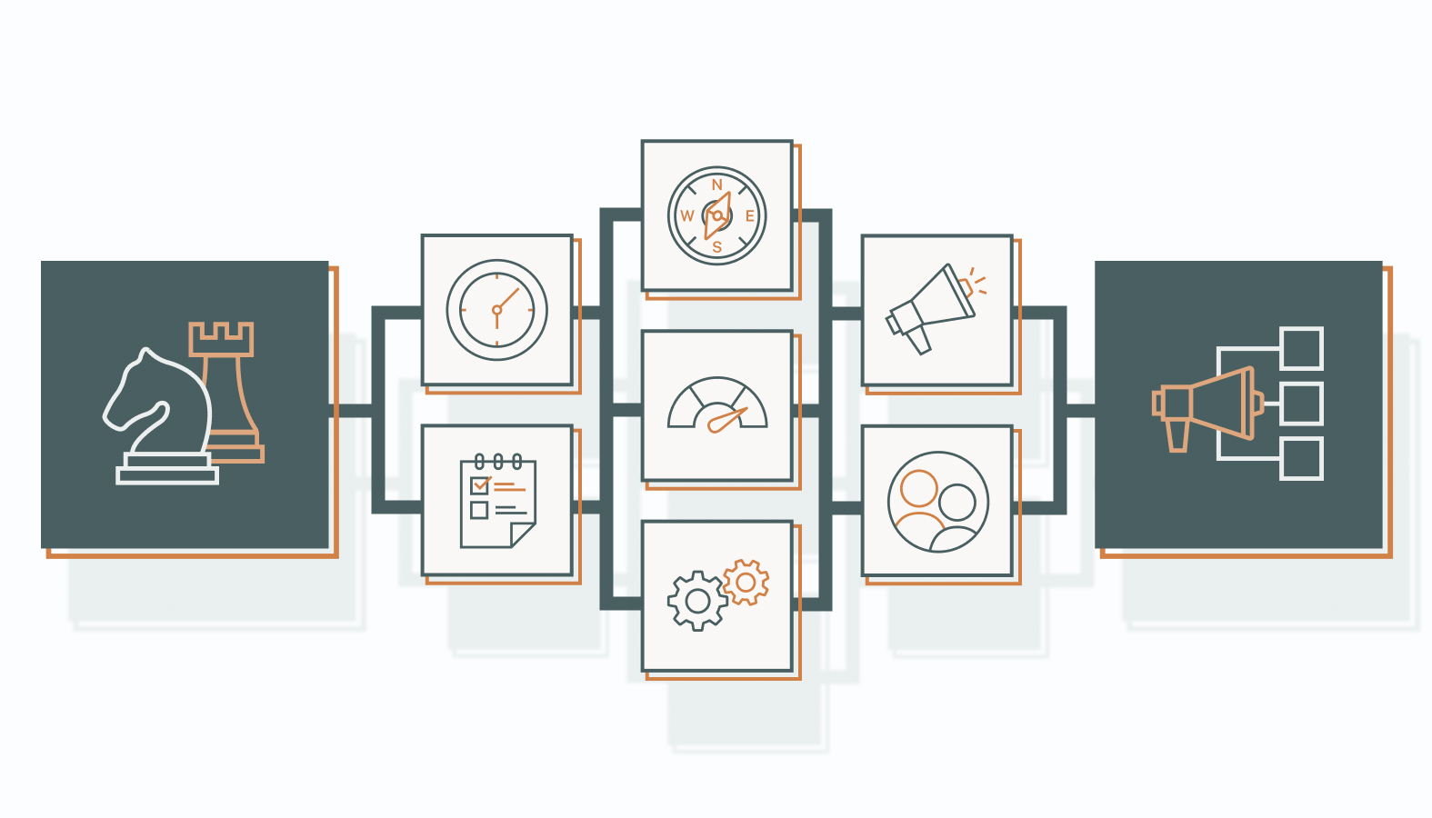Key Differences between Strategic and Tactical Marketing