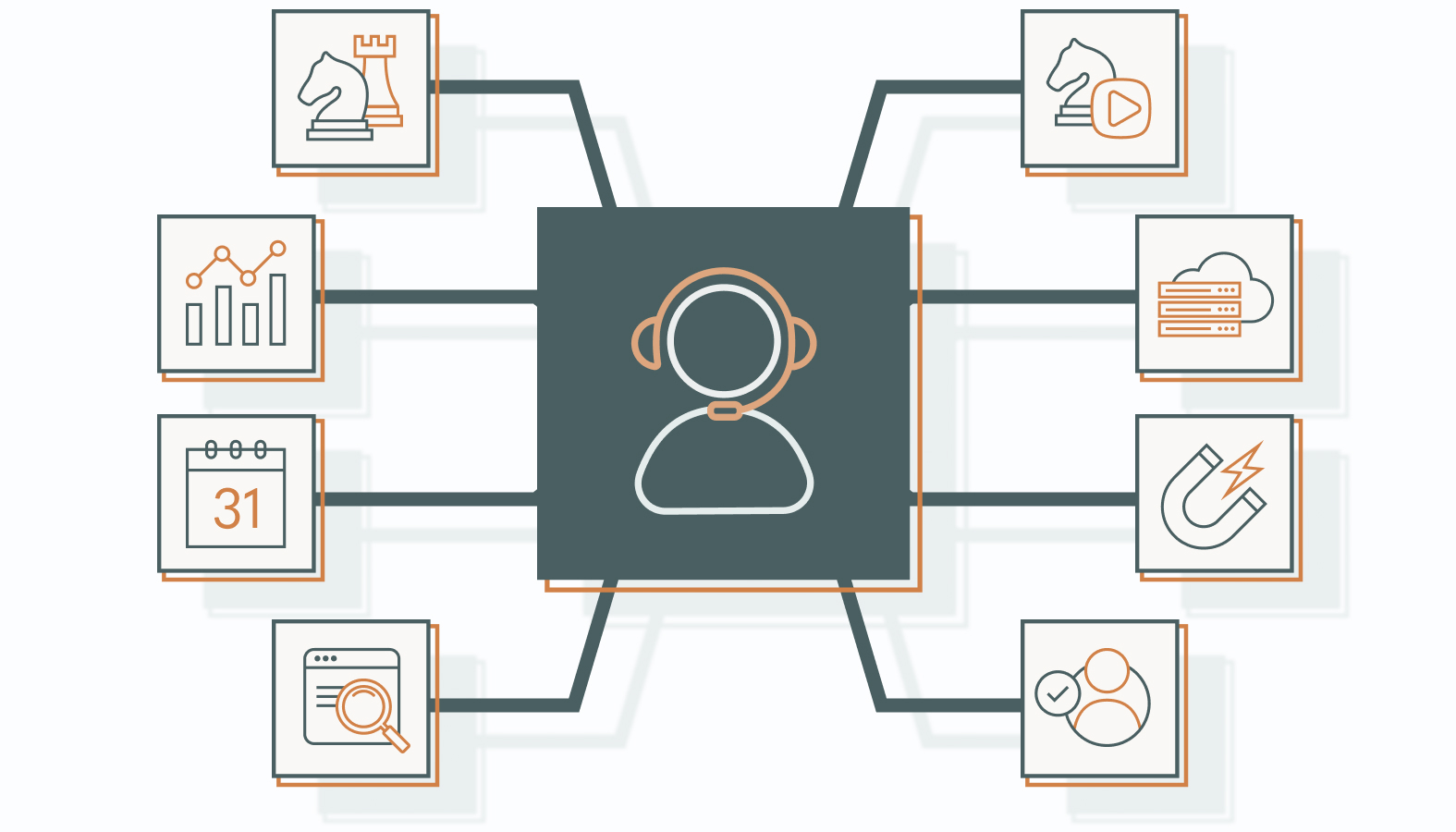 Core Responsibilities of a Digital Marketing Consultant in B2B