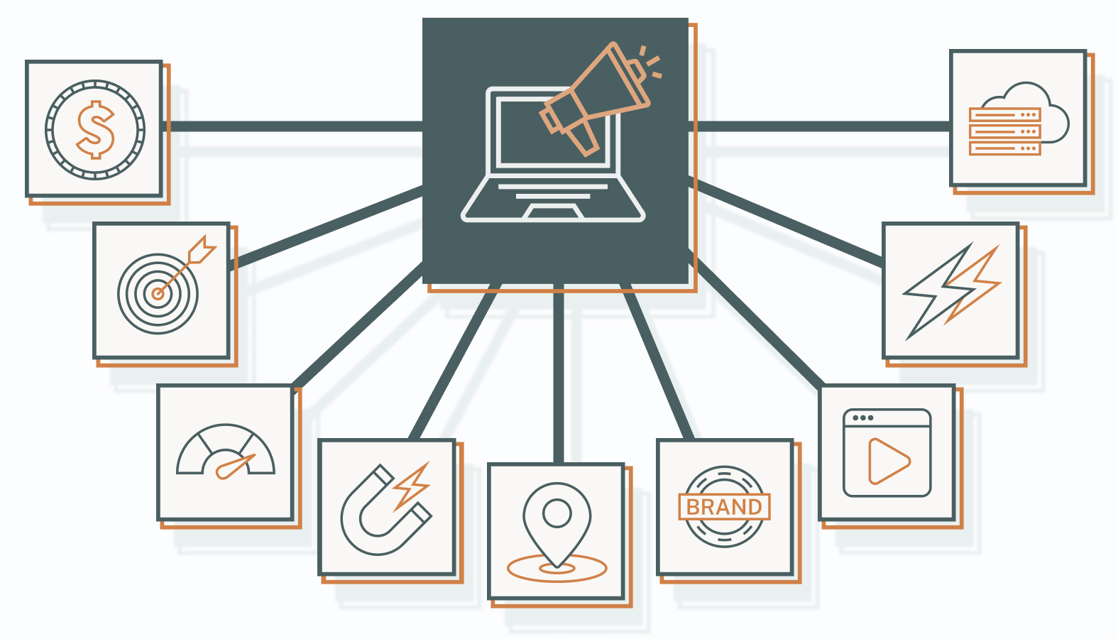 Core Benefits of Digital Marketing for Small Enterprises