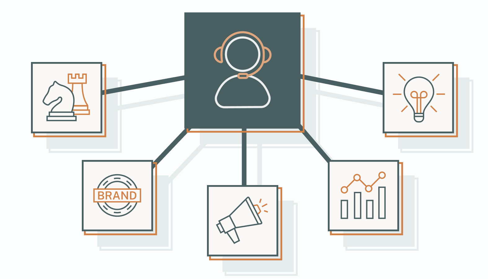 Understanding the Role of a Digital Marketing Consultant