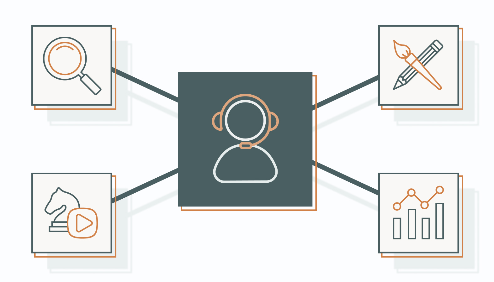 What Does a Content Strategy Consultant Do?