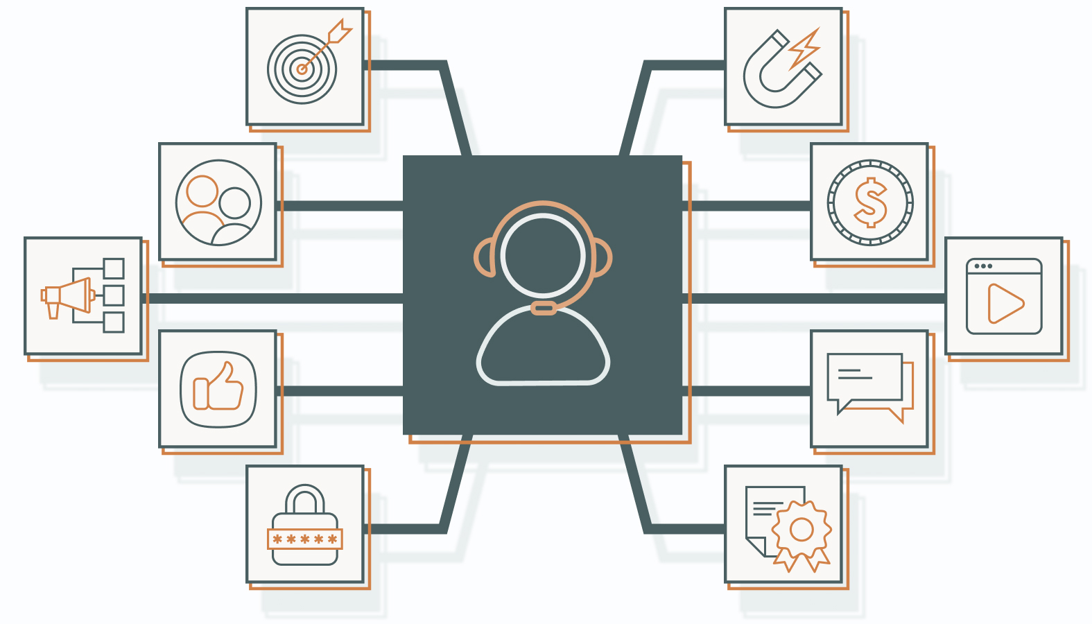 10 Ways a Content Strategy Consultant Can Help Your Business