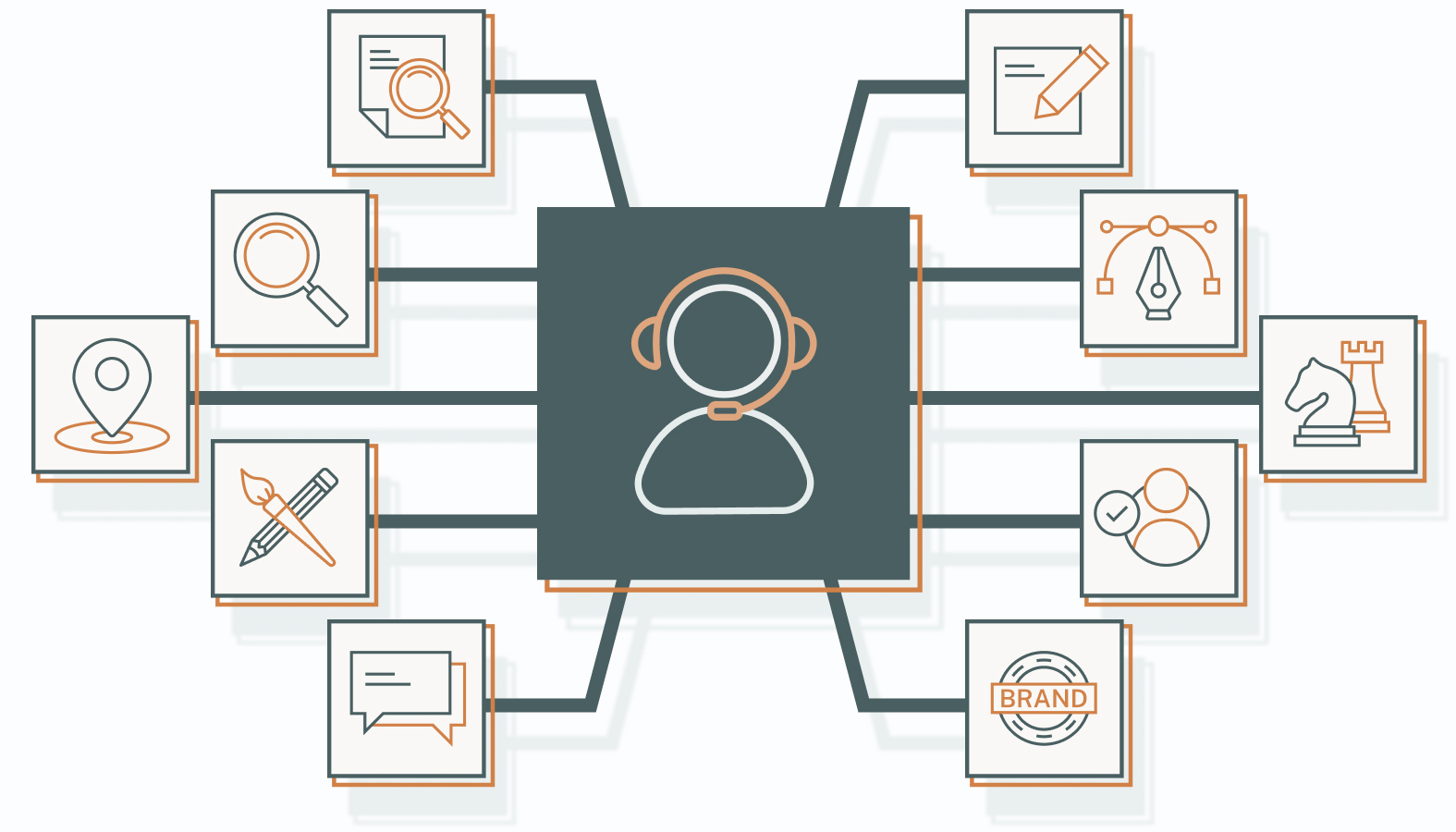 The Multifaceted Services of Brand Strategy Consultants
