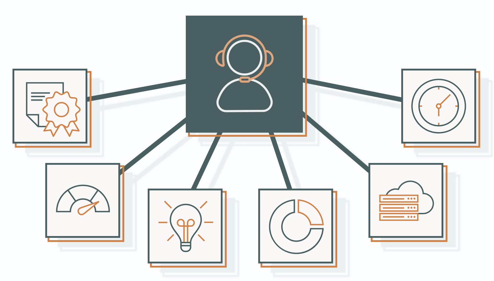Value of a Digital Marketing Consultant in B2B
