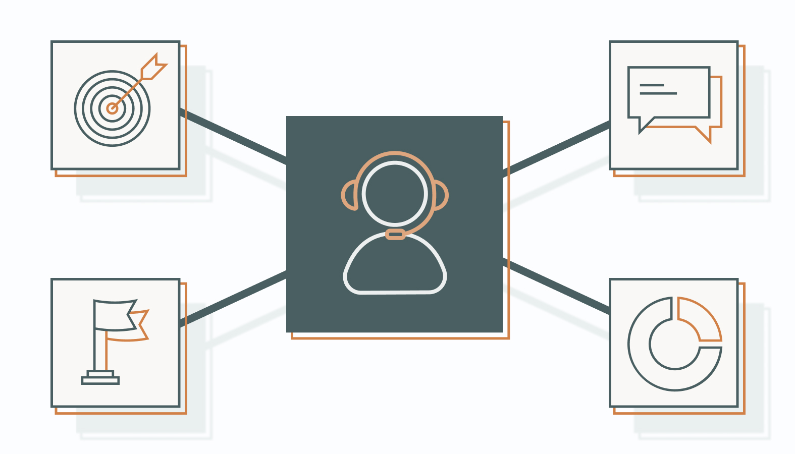 Establishing a Productive Consultant Relationship