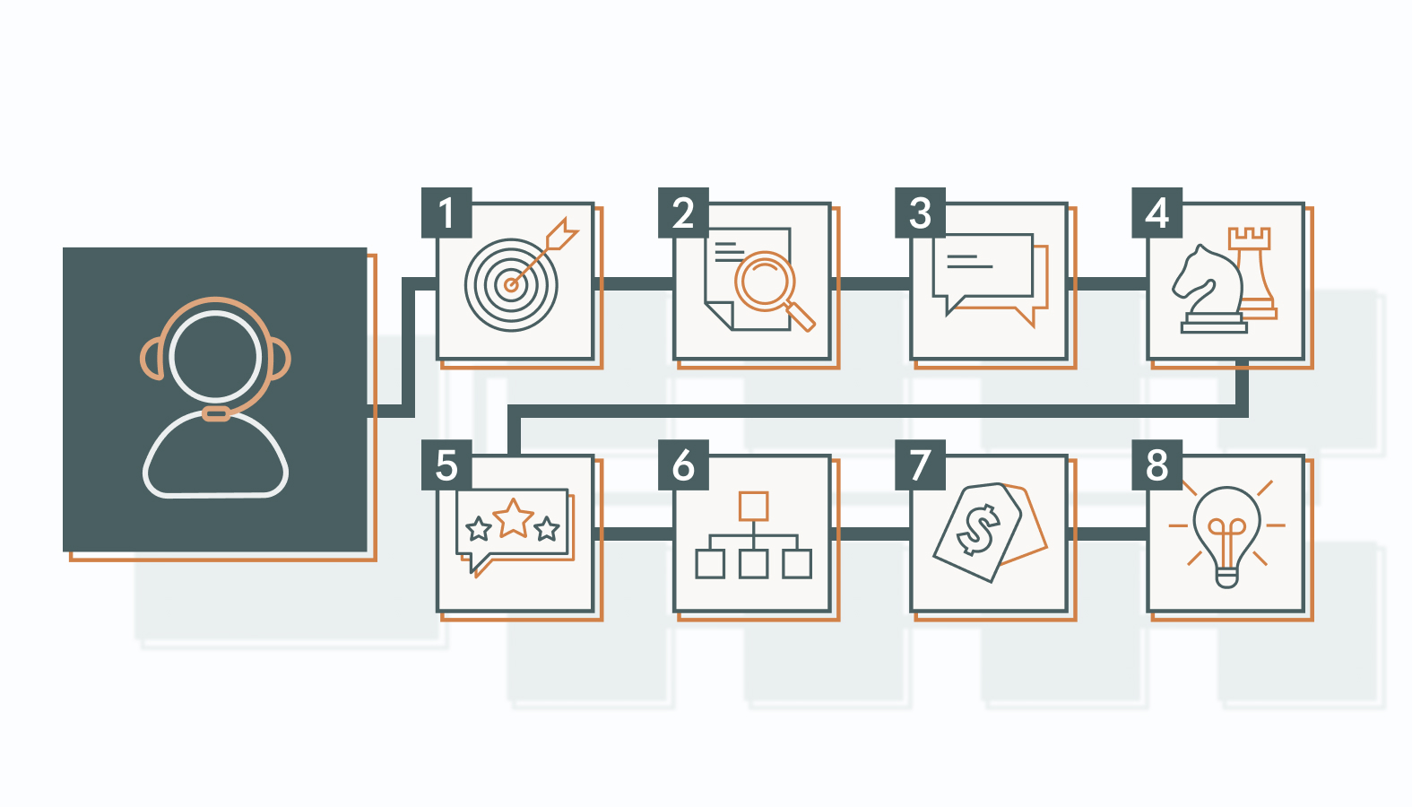 Step-by-Step Guide for Choosing a Brand Consultant