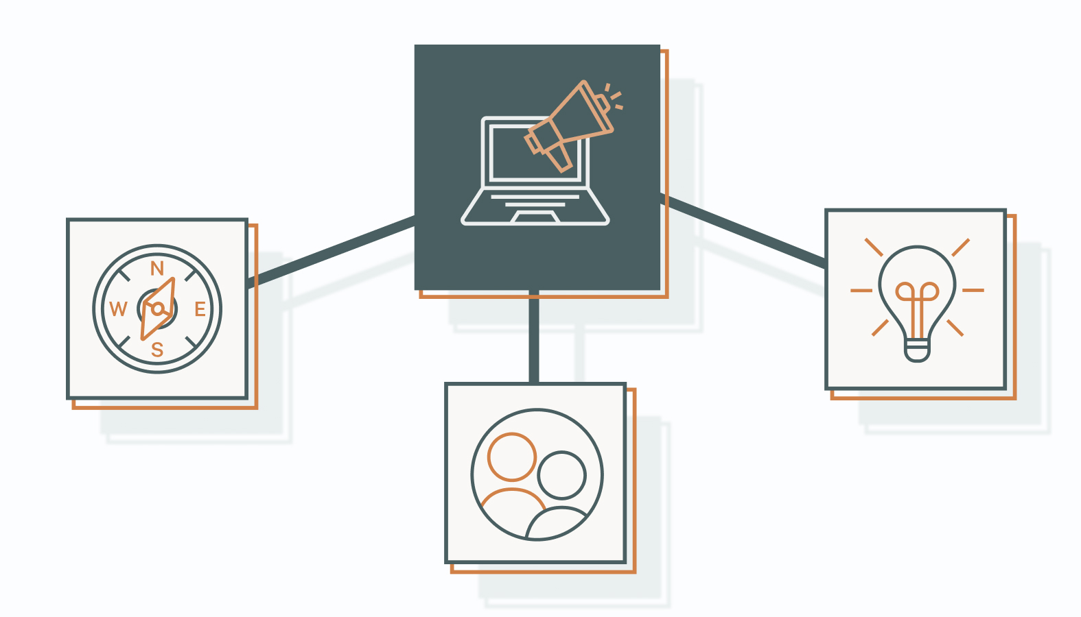Evolution of Content Marketing Roles