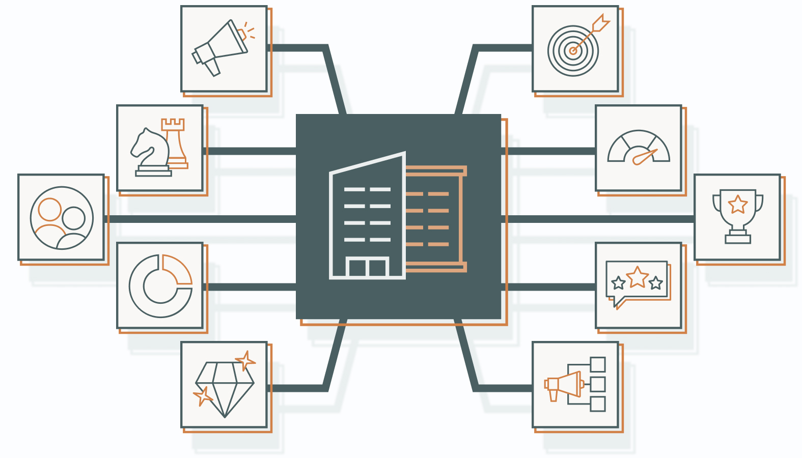 A B2B go-to-market strategy is a modern game plan.