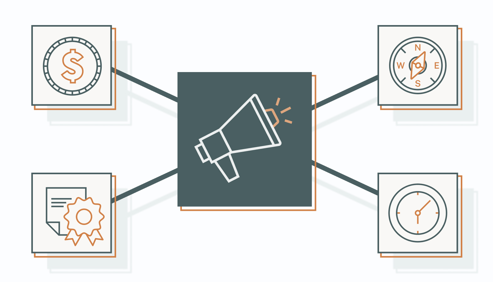 Analyzing the Advantages of Outsourcing for Your Business