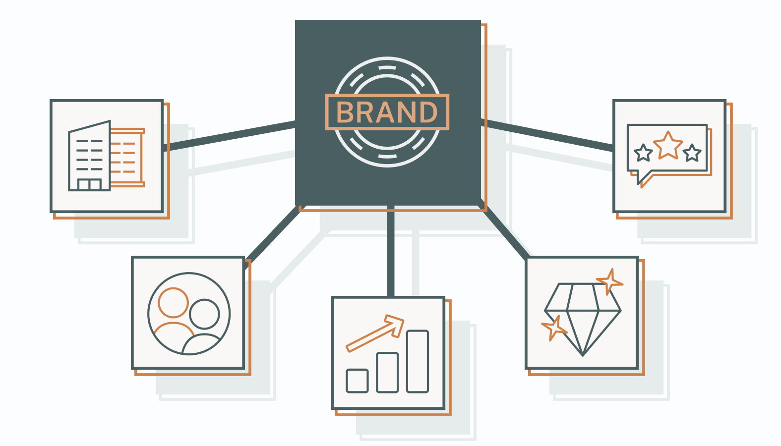 Significance of Brand Identity