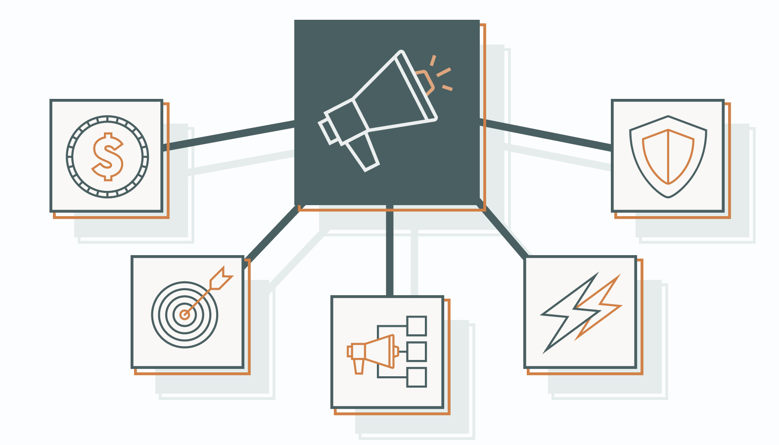 Indicators It’s Time to Consider Outsourced Marketing and Sales