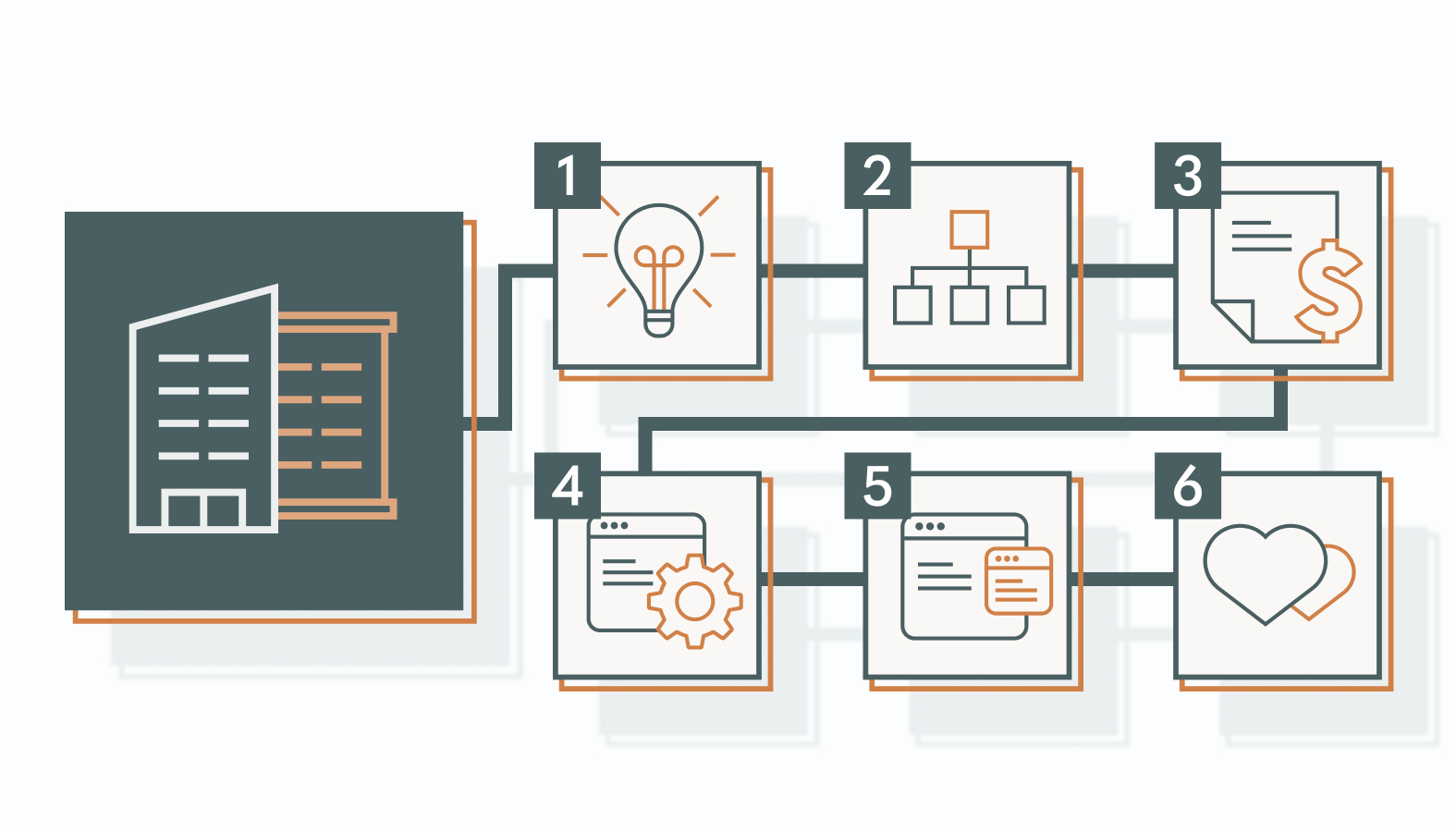 B2B SaaS buyers have a buying journey [Featured Image]