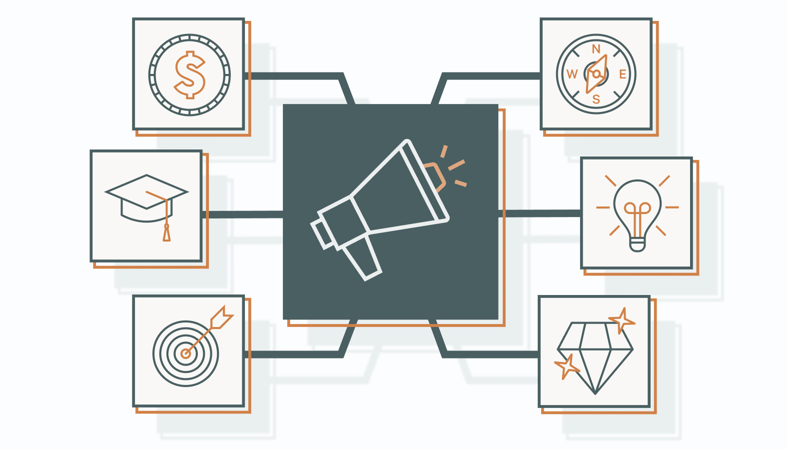 The Core Benefits of Outsourced Marketing