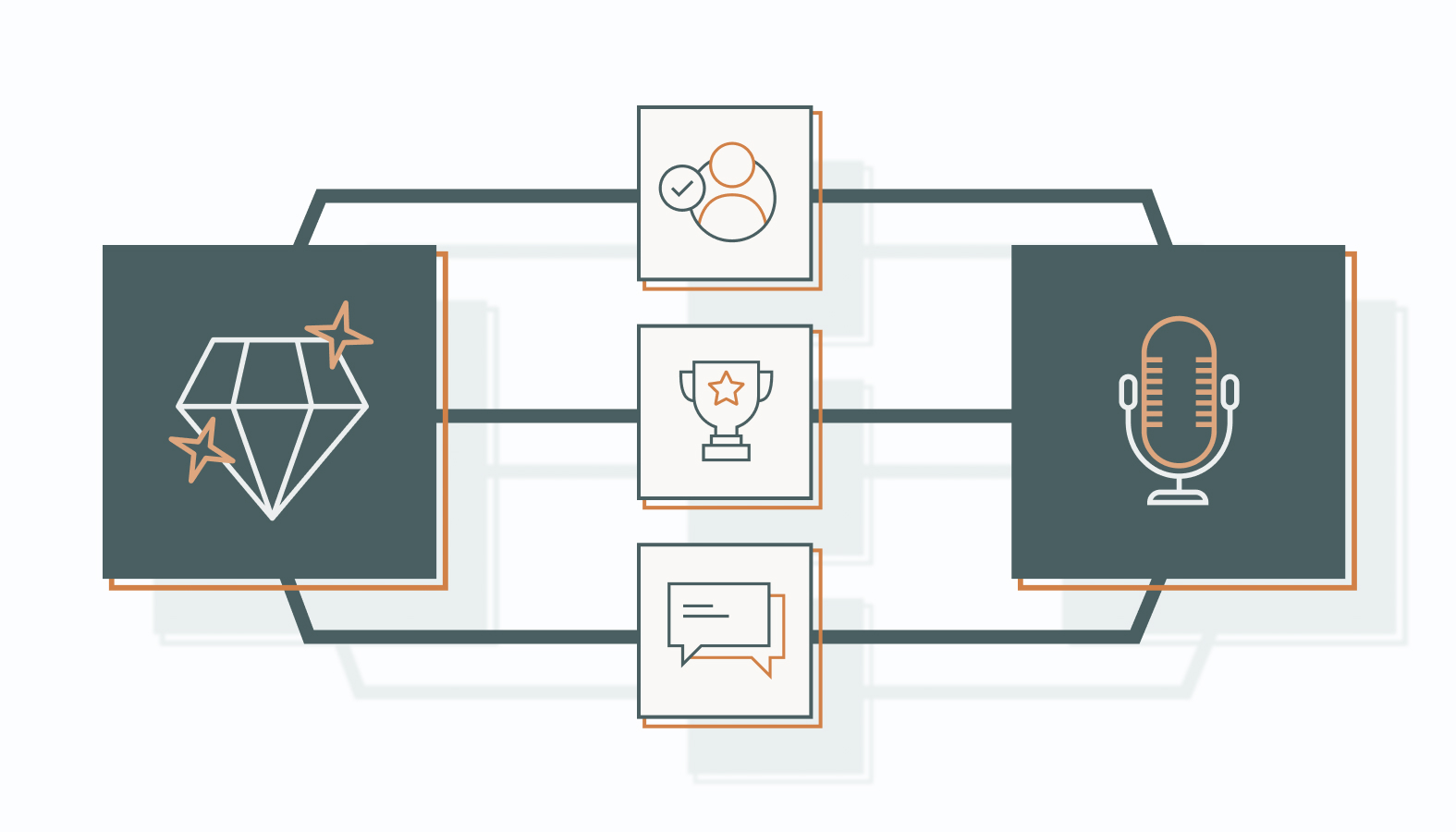 Crafting Your Value Proposition and Brand Messaging