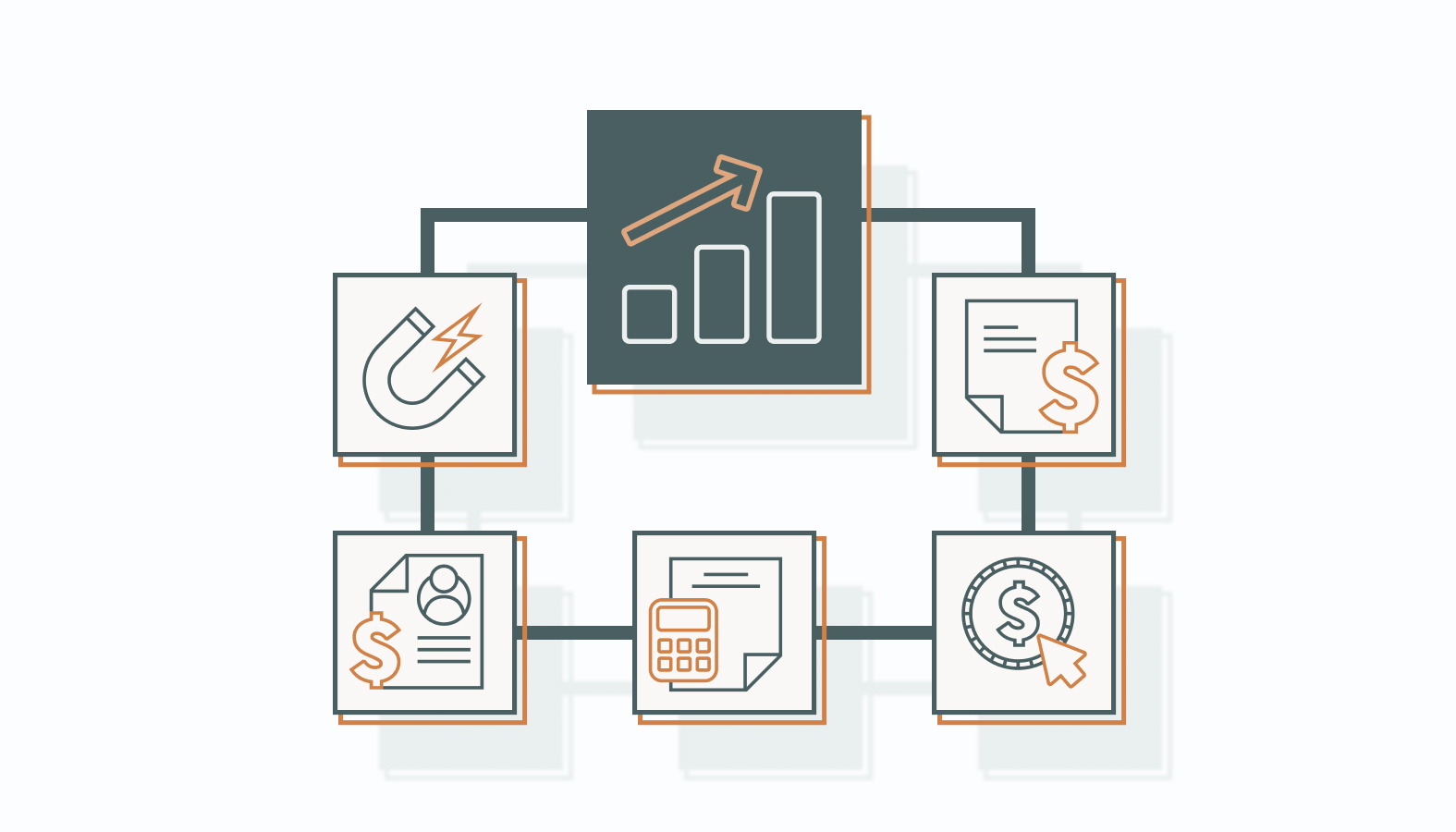 Common Growth Key Performance Indicators