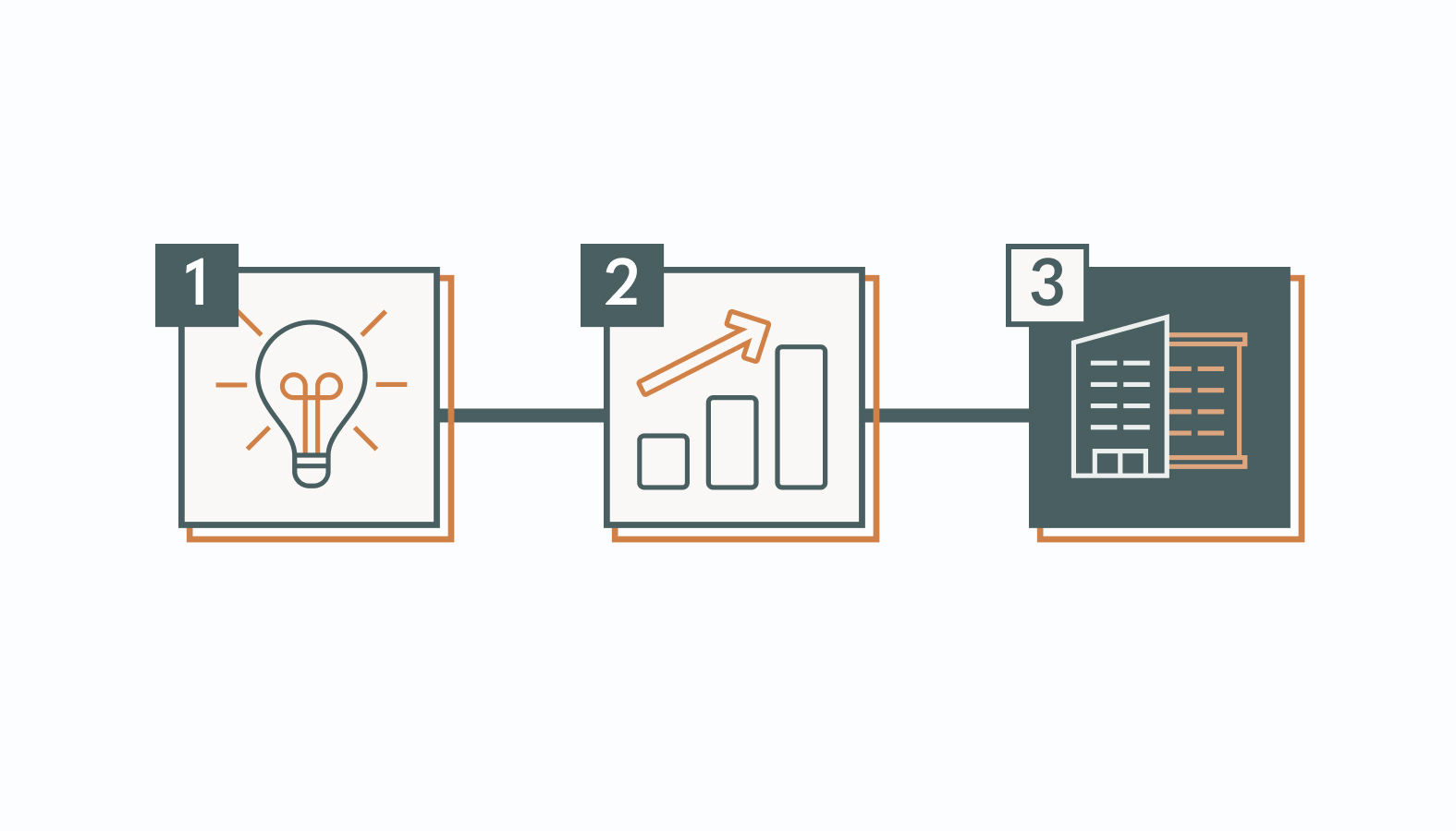 Let's explore how to tailor your marketing goals for a standing ovation at every stage
