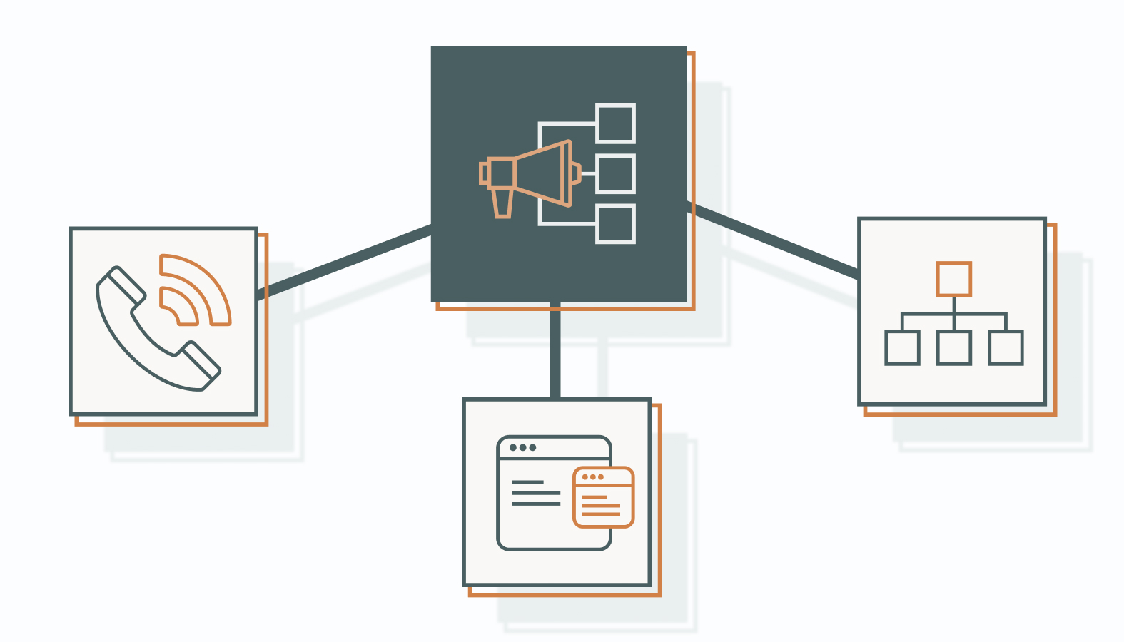 Distribution Channel Selection