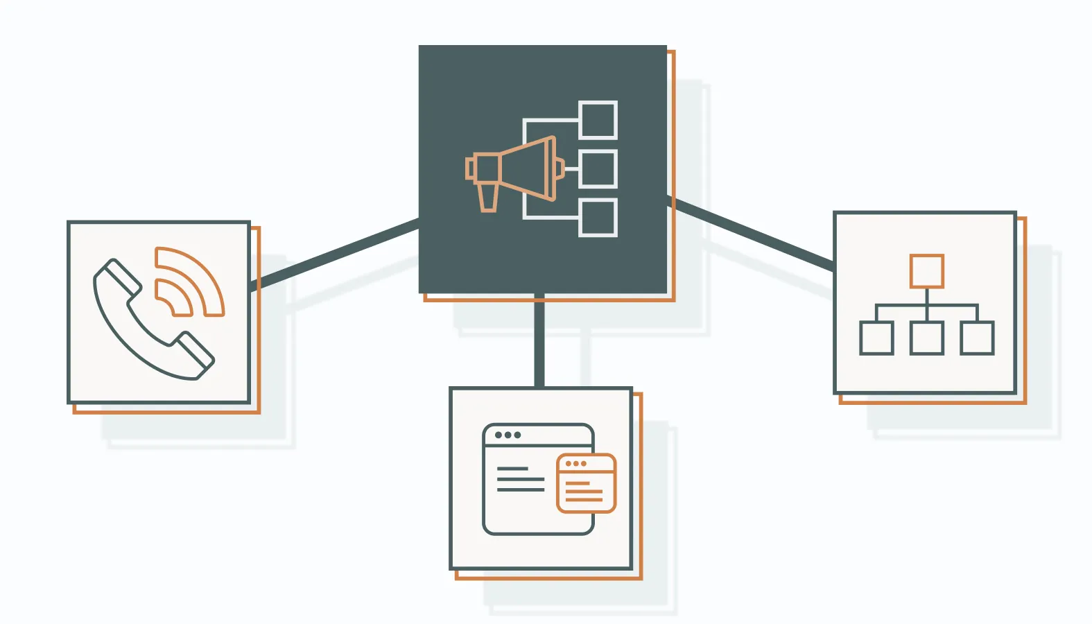 Distribution Channel Selection