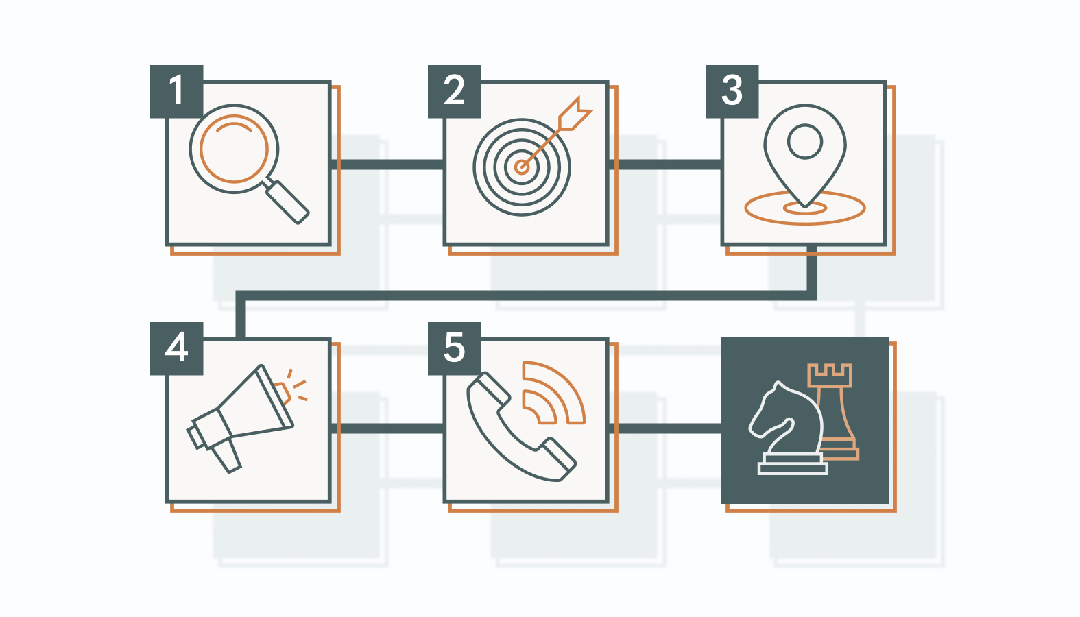 Building a Marketing and Sales Plan