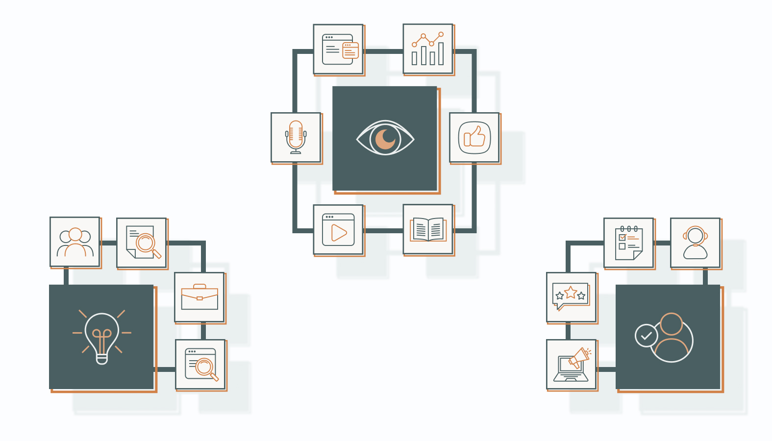 Content Types for Each Stage of the Buyer’s Journey
