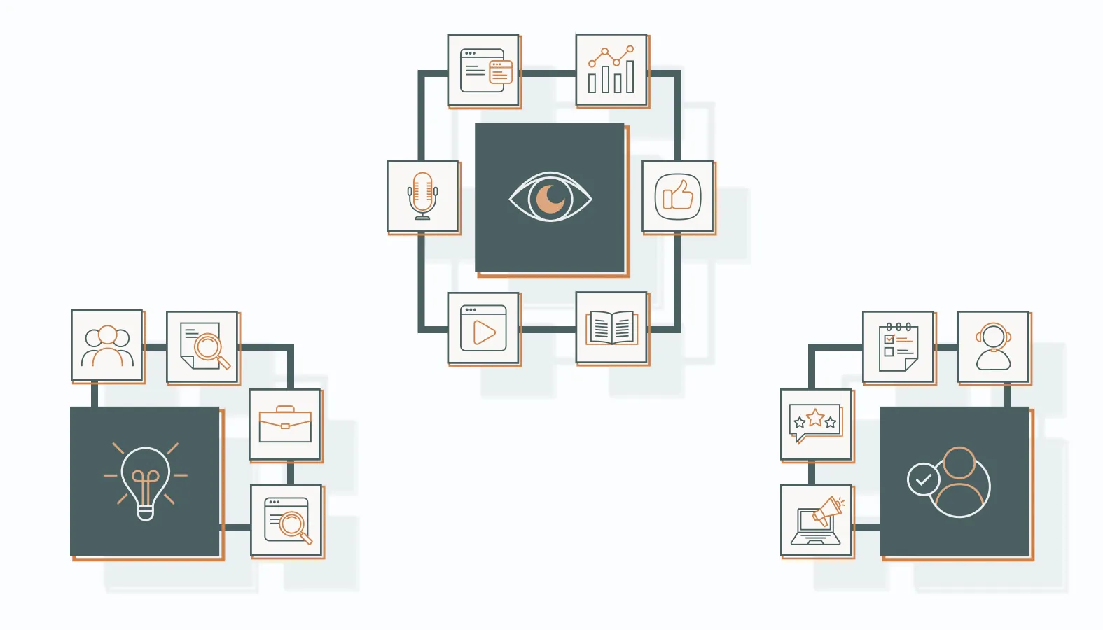 Content Types for Each Stage of the Buyer’s Journey