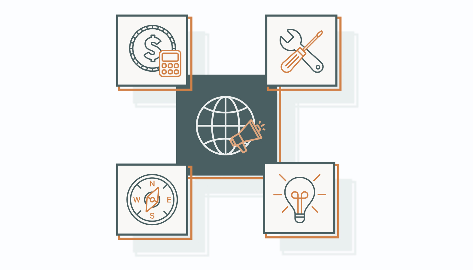 Advantages of Embracing Outsourced Marketing