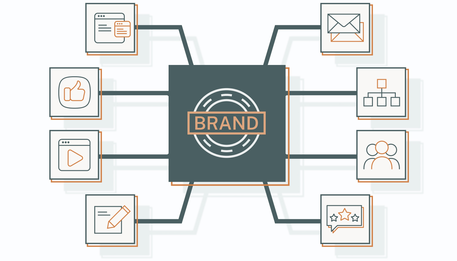 Your employer brand is the heart of your recruitment marketing.