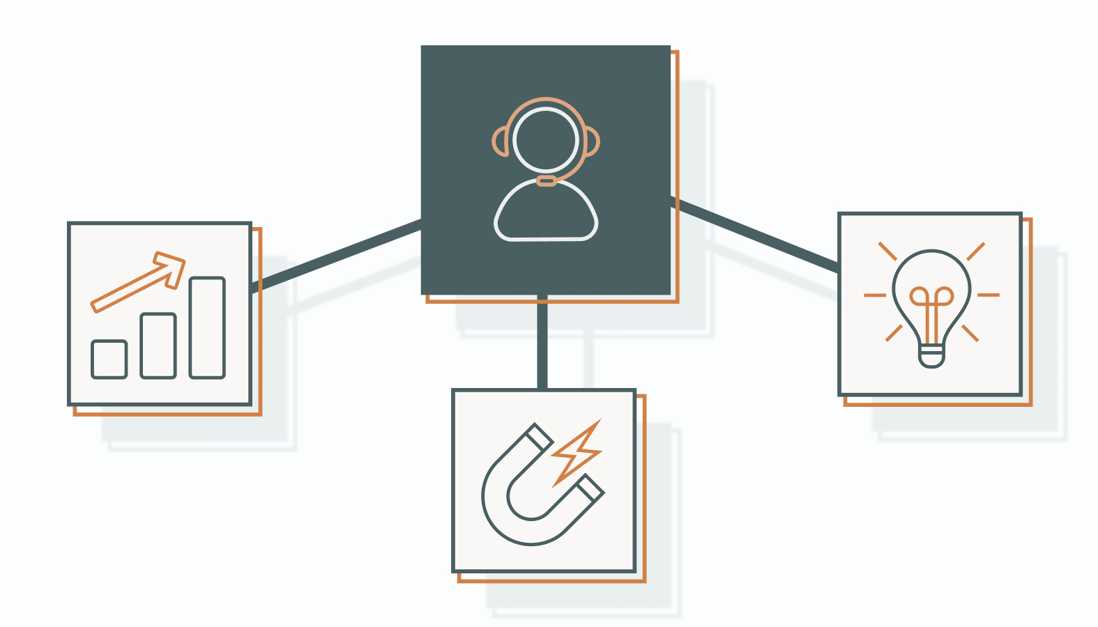 The Benefits of Working With a Content Marketing Consultant